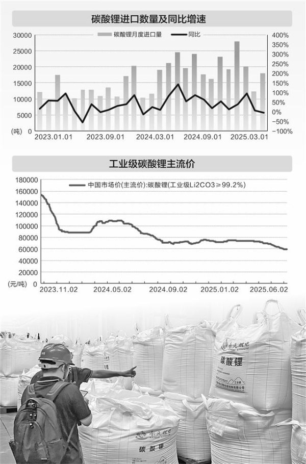 美港通配资 碳酸锂跌至6万元/吨 投资退潮洗牌加速