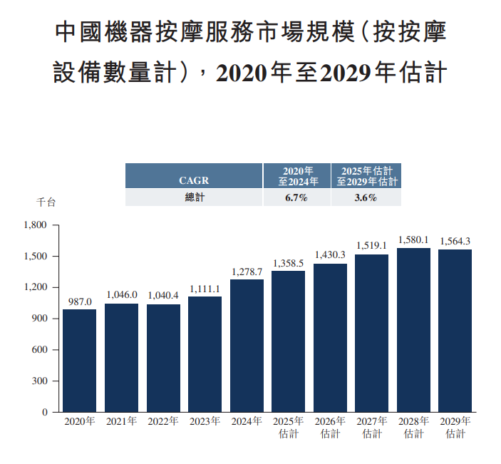 （来源：招股书）