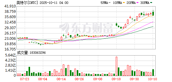 K图 INTC_0